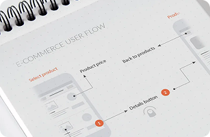 Our Website Development